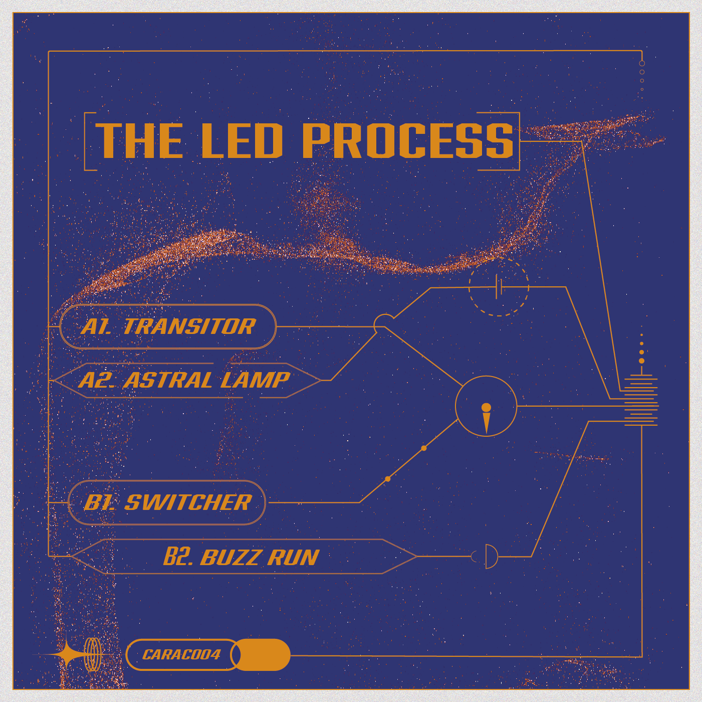 Soyouz, Groenogen - The Led Process
