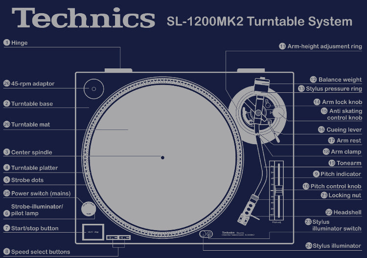 Technics SL-1200MK2 Sweatshirt - Navy (XL)