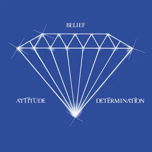 MARTIN L. DUMAS JR. - Attitude, Belief & Determination