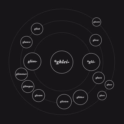 Simon Kirby, Tommy Perman & Rob St John - Sing the Gloaming